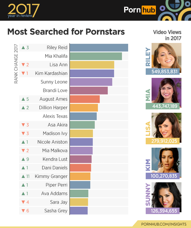 1-pornhub-insights-2017-year-review-the-most-searched-pornstars-world